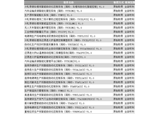 软件著作权 软件著作权