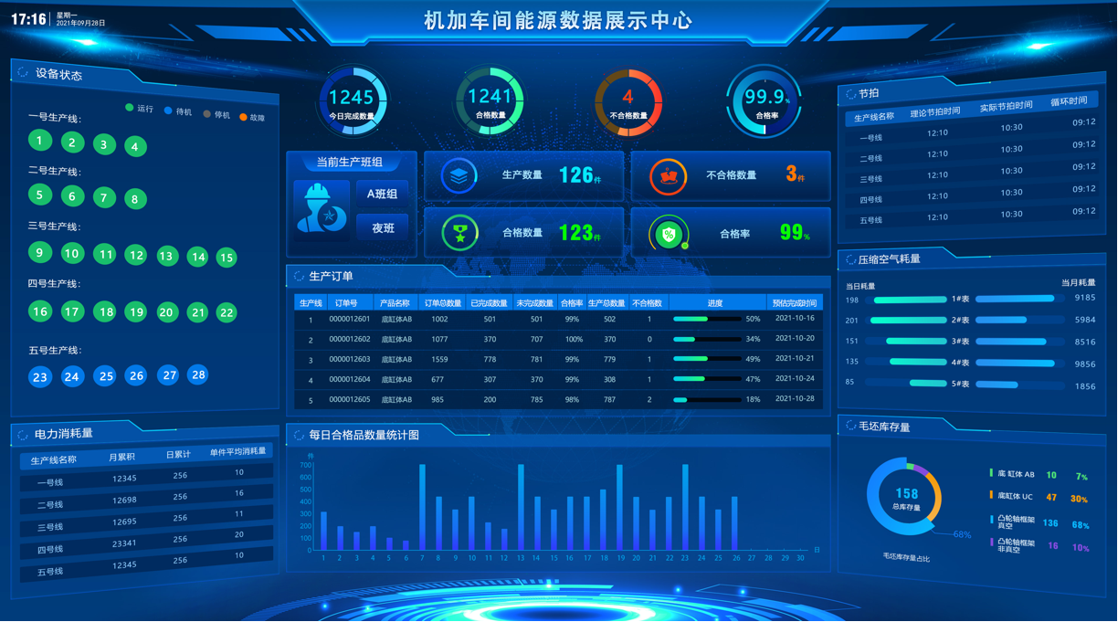 软件产品订制